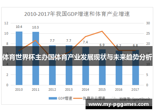 体育世界杯主办国体育产业发展现状与未来趋势分析