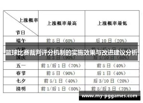 篮球比赛裁判评分机制的实施效果与改进建议分析