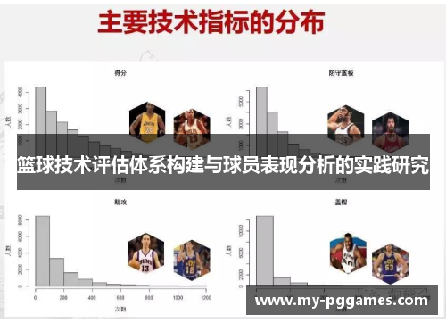 篮球技术评估体系构建与球员表现分析的实践研究