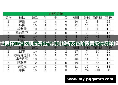 世界杯亚洲区预选赛出线规则解析及各阶段晋级情况详解