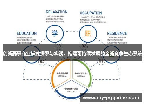 创新赛事商业模式探索与实践：构建可持续发展的全新竞争生态系统