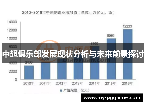 中超俱乐部发展现状分析与未来前景探讨