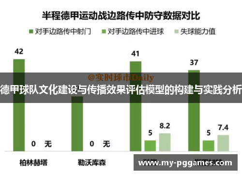 德甲球队文化建设与传播效果评估模型的构建与实践分析