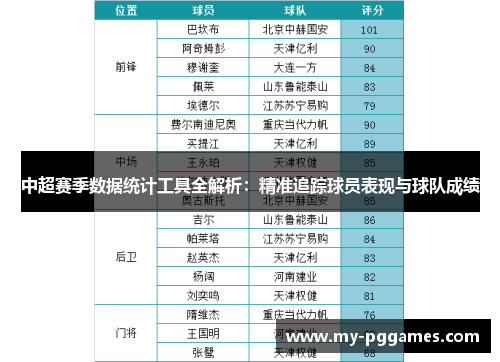 中超赛季数据统计工具全解析：精准追踪球员表现与球队成绩