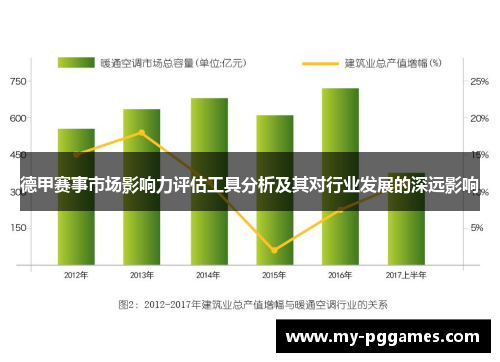 德甲赛事市场影响力评估工具分析及其对行业发展的深远影响