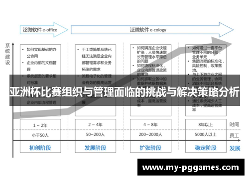 亚洲杯比赛组织与管理面临的挑战与解决策略分析