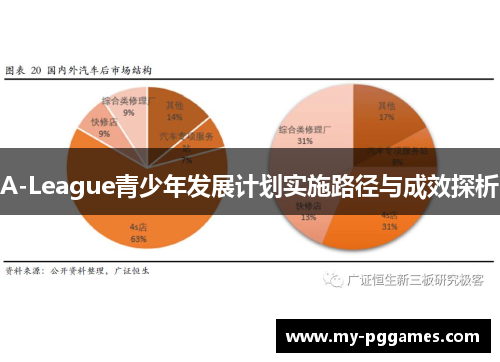 A-League青少年发展计划实施路径与成效探析