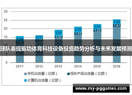 球队表现驱动体育科技设备投资趋势分析与未来发展预测