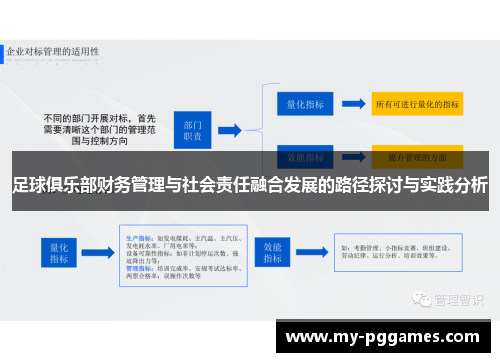足球俱乐部财务管理与社会责任融合发展的路径探讨与实践分析