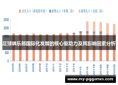 足球俱乐部国际化发展的核心驱动力及其影响因素分析