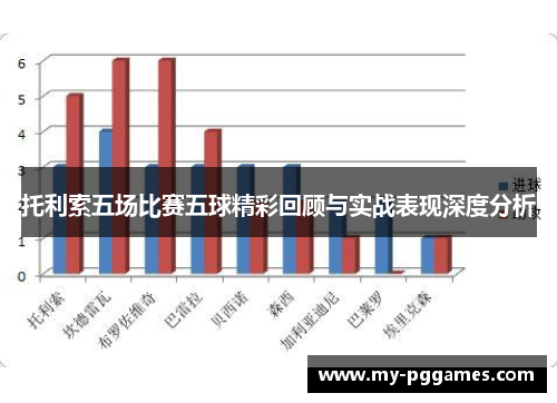 托利索五场比赛五球精彩回顾与实战表现深度分析