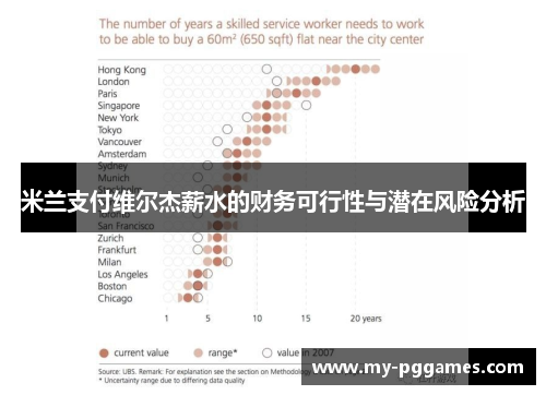 米兰支付维尔杰薪水的财务可行性与潜在风险分析