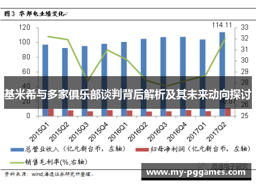 基米希与多家俱乐部谈判背后解析及其未来动向探讨