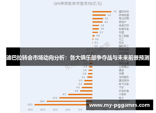 迪巴拉转会市场动向分析：各大俱乐部争夺战与未来前景预测