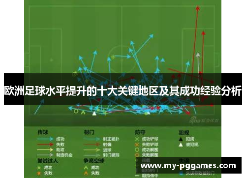 欧洲足球水平提升的十大关键地区及其成功经验分析