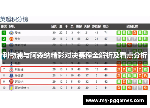 利物浦与阿森纳精彩对决赛程全解析及看点分析