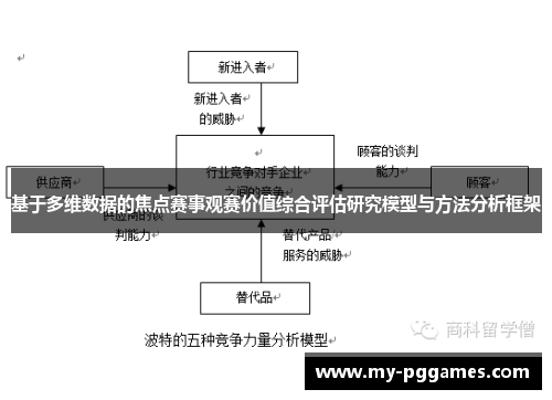 基于多维数据的焦点赛事观赛价值综合评估研究模型与方法分析框架 基于多维数据的焦点赛事观赛价值综合评估研究模型与方法分析框架