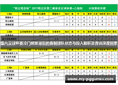 国内足球杯赛冷门频发背后的赛制球队状态与投入解析及青训深度因素