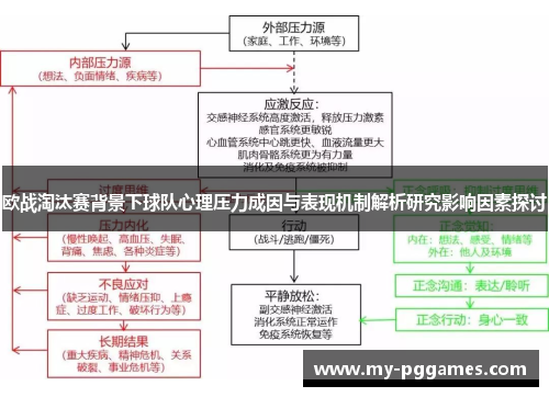 欧战淘汰赛背景下球队心理压力成因与表现机制解析研究影响因素探讨 欧战淘汰赛背景下球队心理压力成因与表现机制解析研究影响因素探讨