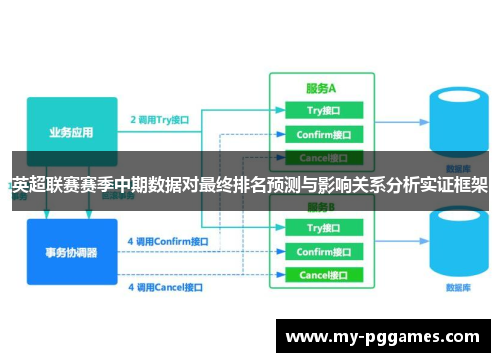 英超联赛赛季中期数据对最终排名预测与影响关系分析实证框架