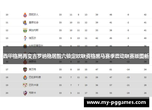 西甲格局再变吉罗纳稳居前六锁定欧联资格黑马赛季震动联赛版图新 西甲格局再变吉罗纳稳居前六锁定欧联资格黑马赛季震动联赛版图新