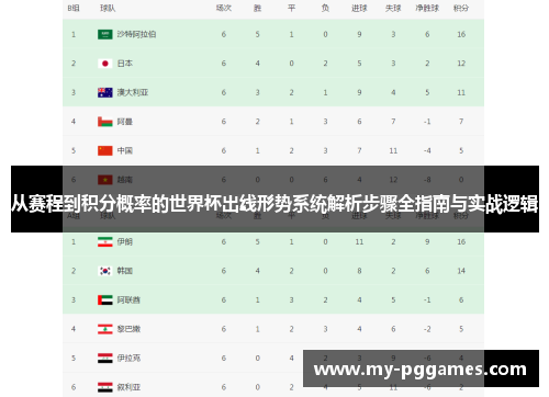 从赛程到积分概率的世界杯出线形势系统解析步骤全指南与实战逻辑 从赛程到积分概率的世界杯出线形势系统解析步骤全指南与实战逻辑